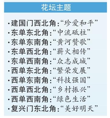 再现波澜壮阔抗战历史 反映繁荣发展幸福生活 长安街沿线10组立体花坛展开时代画卷 纪念活动后 所有花坛不再大规模变动 将延续至国庆