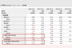 V观财报｜三只松鼠一季度净利增六成 股东总数降15%图片