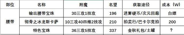 DNF115版本附魔攻略