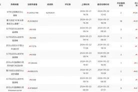 今日舆论场｜女子登武功山失温遇难：“极限挑战”需安全为上图片