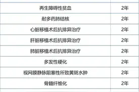 @东莞参保人，逾期未办将影响待遇，门特病种续审指南戳→图片