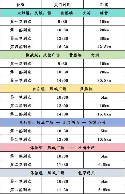 火热报名中｜2025年第三届凤城百里徒步活动来啦！