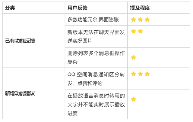 QQ产品体验报告
