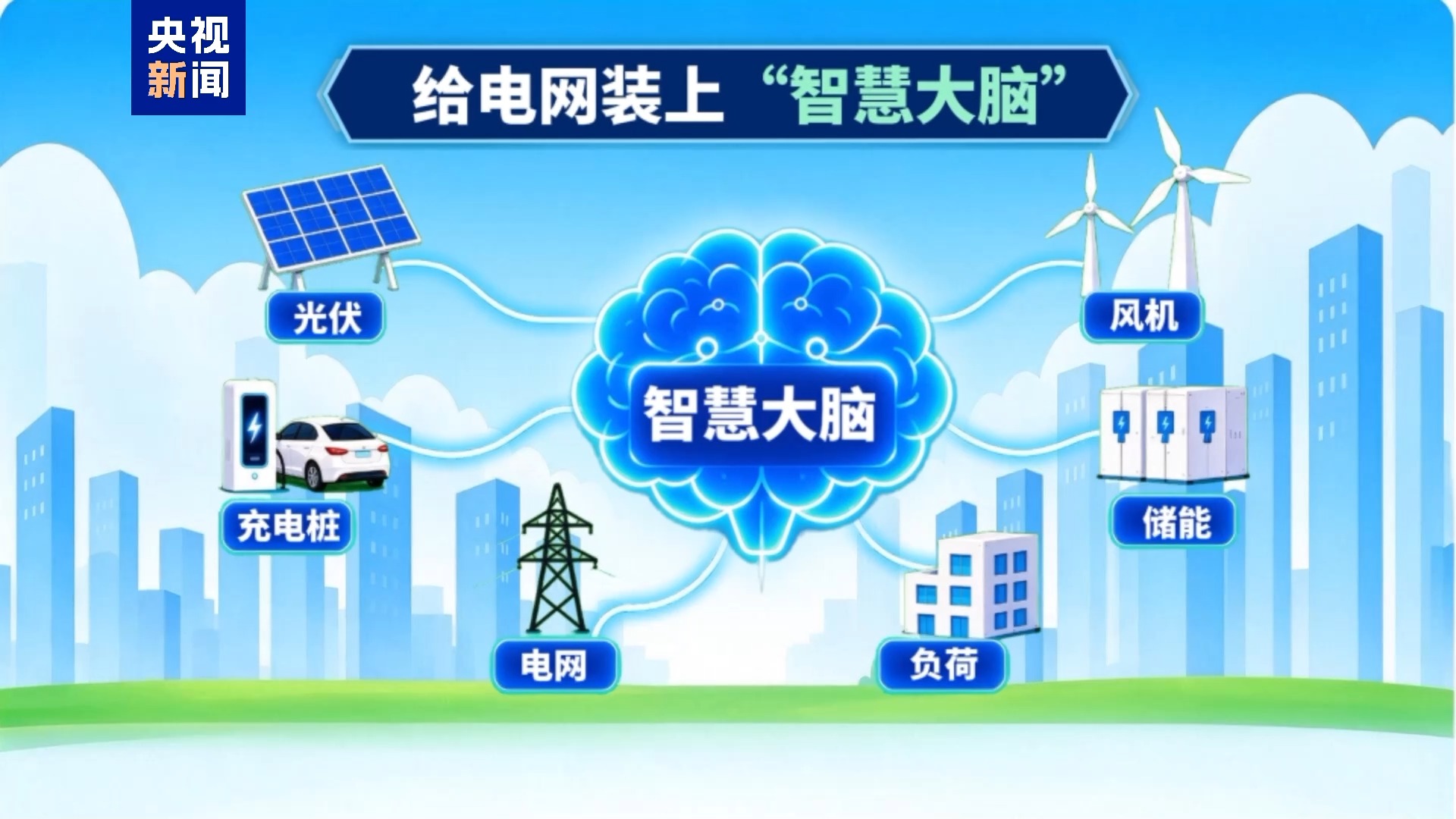 充电桩新玩法:车当充电宝,还能反向卖电赚钱(图3) 充电桩新玩法:车当充电宝,还能反向卖电赚钱(图3)