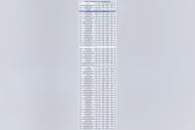 广东高职院校专业组投档线排行榜“洗牌”，谁是第一？图片