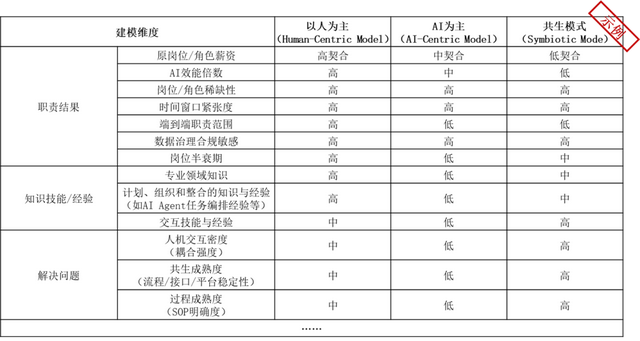 亚马逊计划用机器人取代60万岗位，AI如何重塑职场权力结构？