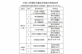 今起执行！江苏辅助生殖和无痛分娩纳入医保图片