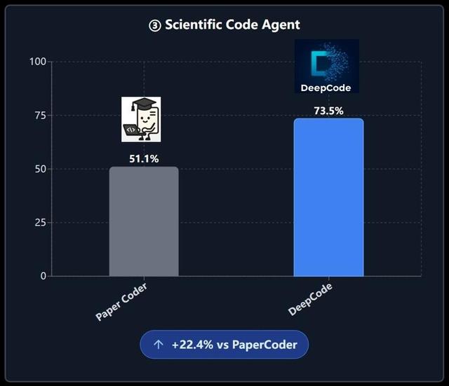 AI首胜人类博士，顶会论文秒变代码，港大90后开源刷爆8k星