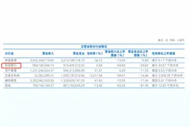 千亿海通证券“掉队”：业绩连续下跌 前投行负责人外逃被遣返图片