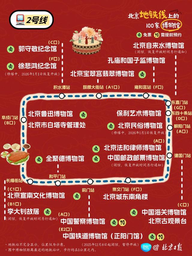 坐北京地铁，可以到多少家博物馆？