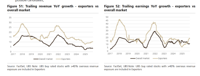 瑞银看好明年中国股市继续上涨，策略聚焦“出海”、“反内卷”，“全球AI股回调	”是主要风险