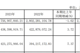 浙股财报解读｜豪悦护理：业绩增速下滑，主营产品实际用户数减少成隐患图片