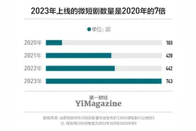 短剧大热，谁最赚钱？图片
