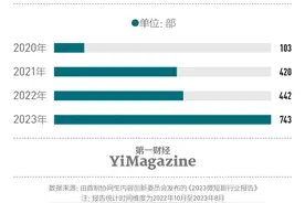 短剧大热，谁最赚钱？图片