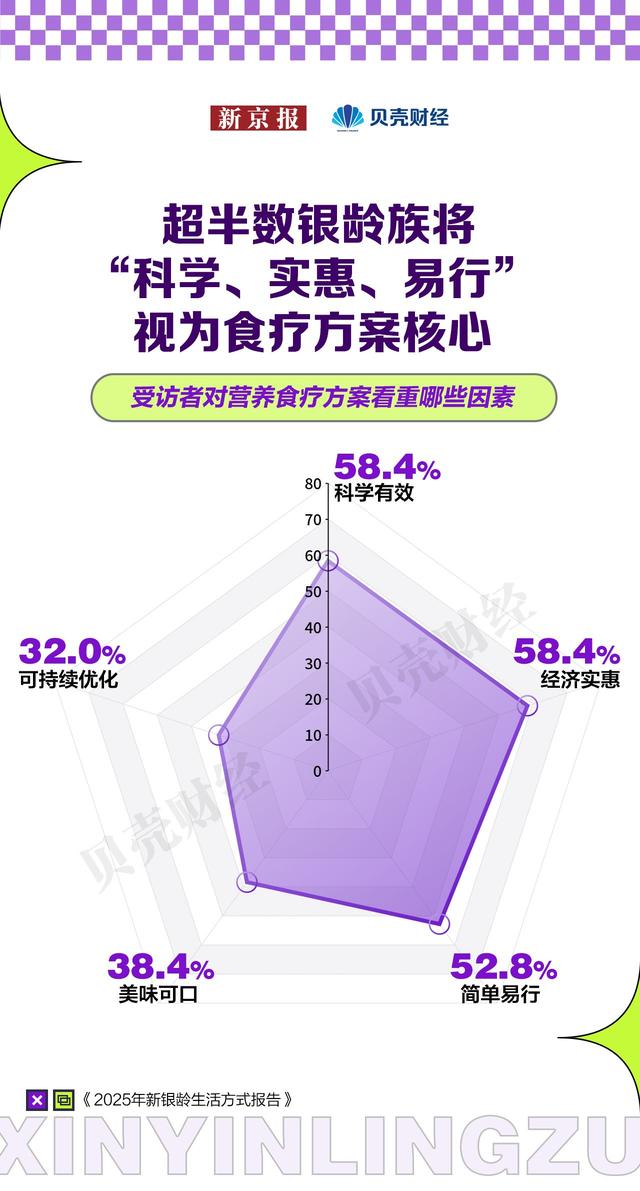 新银龄，新消费：2025年新银龄生活方式报告