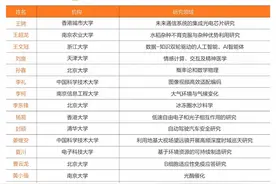 15位学者获2024青橙奖，浙大博导王文冠凭AI研究获奖图片