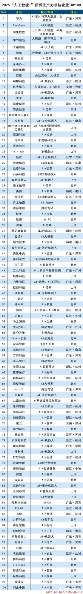 中国电信星辰超级智能体入选2025企业级AI Agent应用榜单