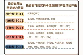 苏银理财教你5步读懂理财产品说明书图片