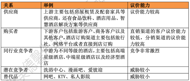 酒店APP竞品分析报告：格林VS华住会