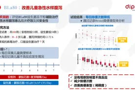 微康益生菌：以持续科研，见证动物双歧杆菌乳亚种BLa80的潜力图片