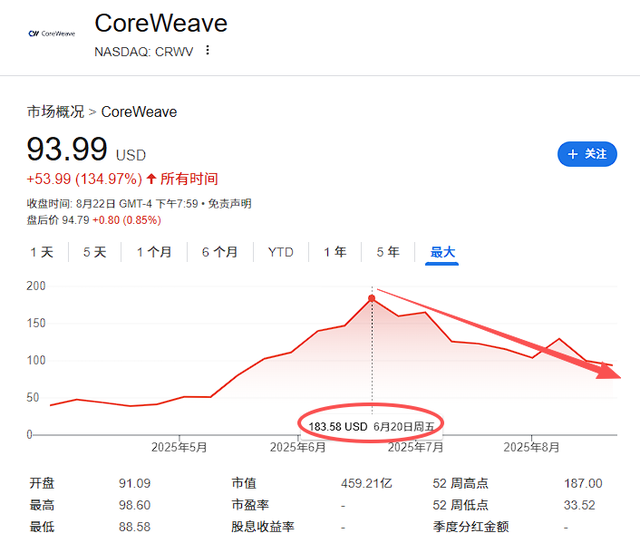AI基建狂潮--让华尔街“假也不休”，为五年后不知道是什么的技术，进行20-30年期限的融资