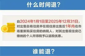 退钱了！延续至2025年底！图片