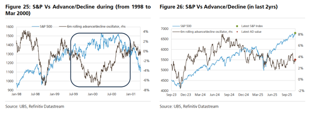 “AI泡沫”刷屏！2000年的“科网泡沫”有哪些见顶信号，“顶部”走势是怎样的？