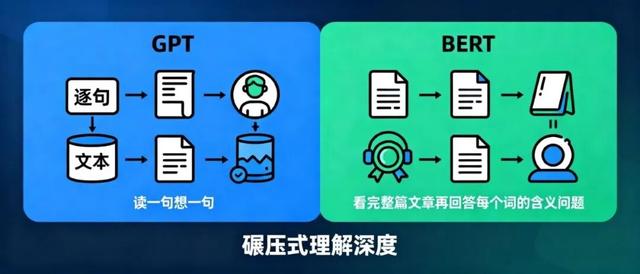 AI简史：从Transformer到BERT，我们如何走到了今天？