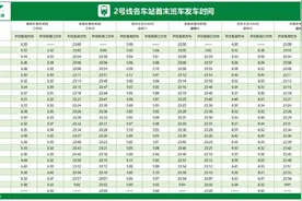 本周末，1号线、2号线提前运营！重庆这些地方有交通管制→图片