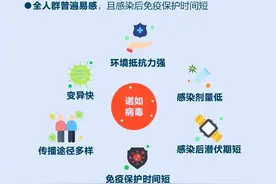 腹痛、呕吐，121人集体感染！一地紧急通报；病毒仍在高发期，上海华山医院提醒→图片