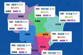 数说楼市｜连续5个月走低！ 9月长沙二手房挂牌均价10251元/平图片