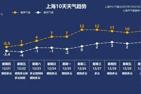 说好今年是暖年，为何最近感觉这么冷？什么时候回温……图片