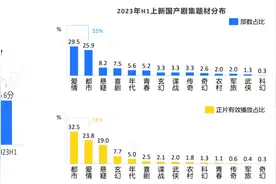 国剧2023：又是一年洗牌季，优爱腾谁是赢家？图片