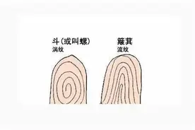 体内有癌，指甲先知！指甲出现8种变化，不是大病就是癌，看完赶紧自查图片