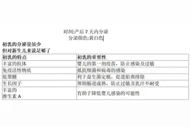 “喂”爱坚持 掌握这些知识 让新手爸妈少走弯路图片