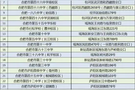 2024年合肥市市区高考考点公布图片