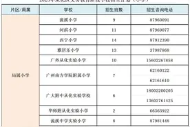 从化区小学预计新生数同比减少2200人、初一班增加33个图片