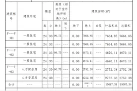 南京大校场超级综合体金陵中心解除限高图片
