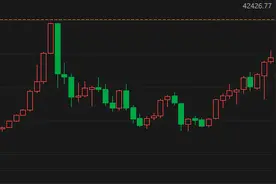 冲破泡沫阴影！日经225指数即将完成长达35年的逆袭图片