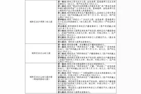 青岛市城阳区发布2025年幼儿园招生政策图片