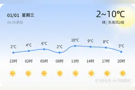 济南元旦晴冷相伴，空气质量中度污染，出行请注意防护图片