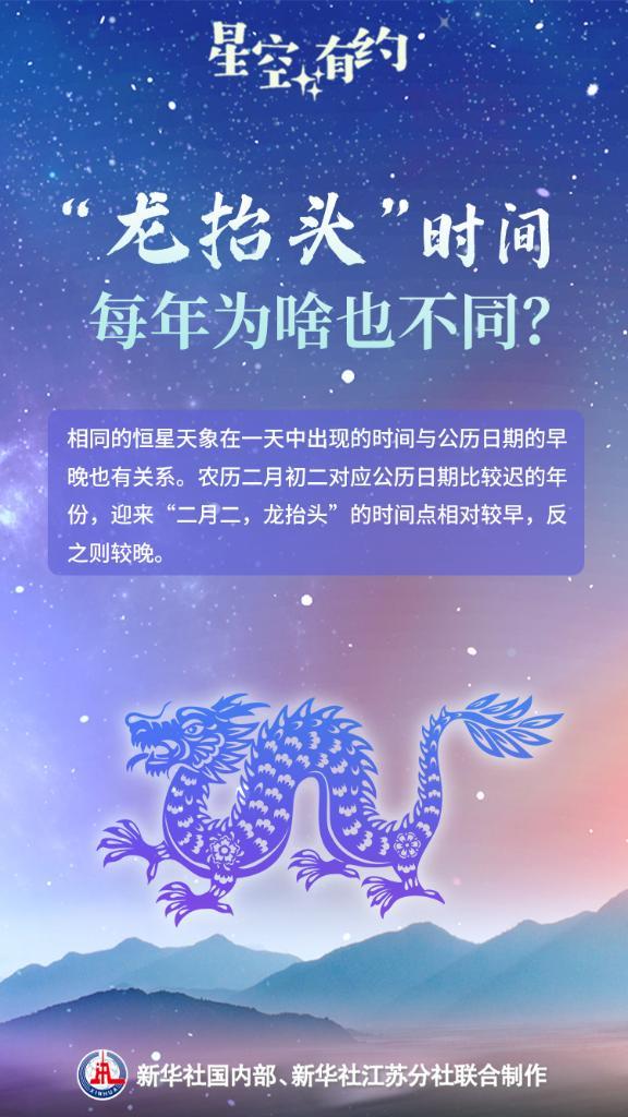 星空有约丨3月1日21时前后迎来“二月二，龙抬头”