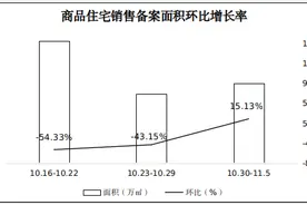 浙江省嘉兴市本级房地产市场一周简报（10月30日—11月5日）图片