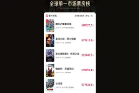 《哪吒2》，再破纪录！图片