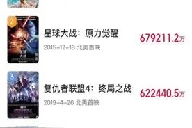 《哪吒2》，再破纪录！图片