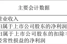 明阳智能：2023年上半年净利润6.54亿元 同比下降73.28%图片