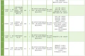云浮引才高校行，华科专场将招聘15人图片