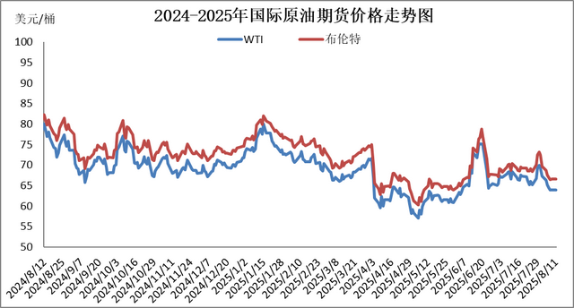 国内成品油价迎年内第四次搁浅