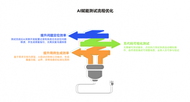 AI时代下，数睿数据如何打通软件工程“快速通道”