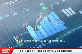 腾讯：Q3研发投入179亿同比增长近9%，大模型持续迭代升级视频封面